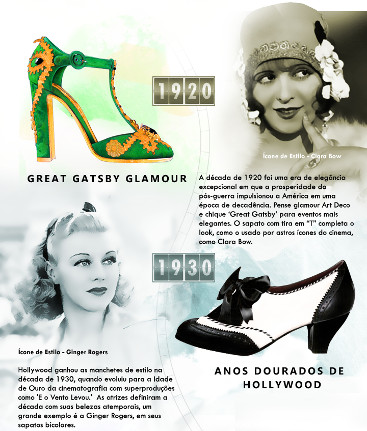 história dos sapatos anos 20 e 30