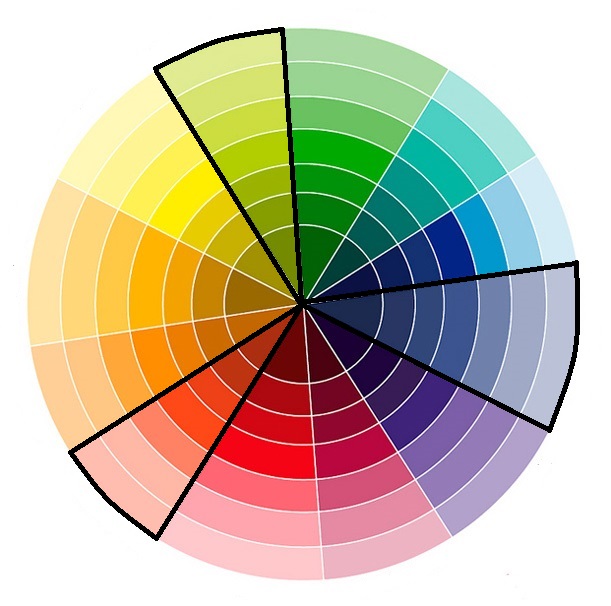 Coordenação de cores em Tríade com o círculo cromático