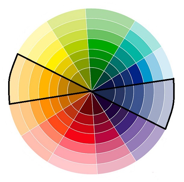 harmonia de cores complementar circulo cromático