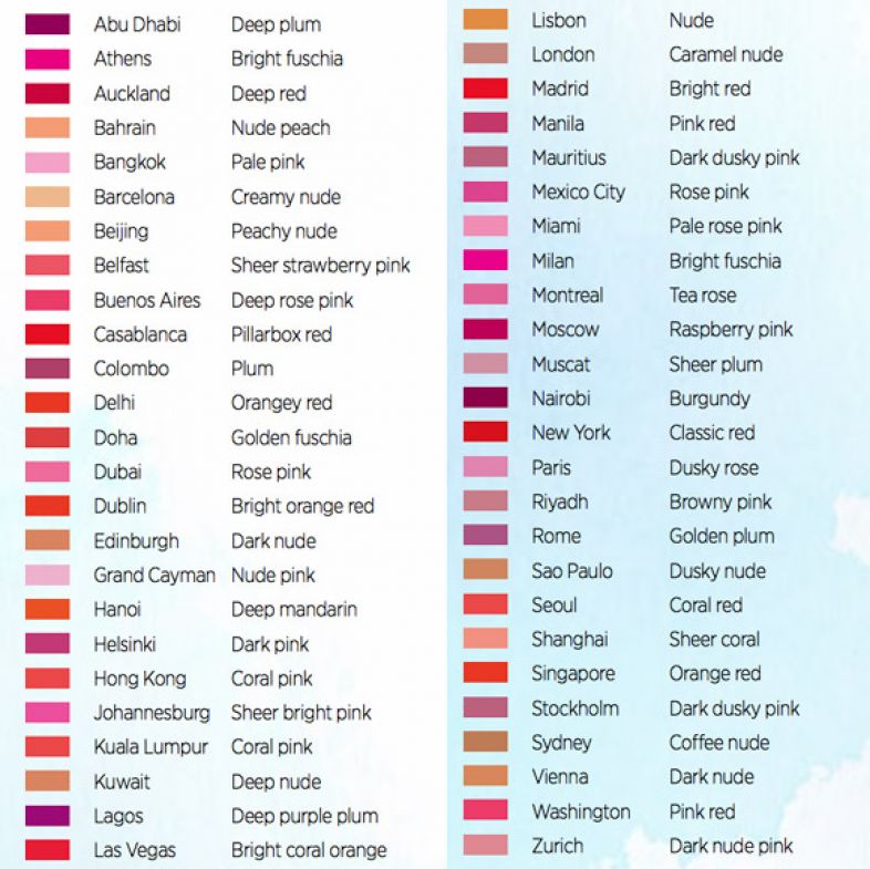 cor de batom preferida pelas mulheres em 50 cidades do mundo