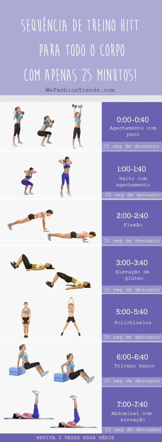 sequência-de-treino-HITT-para-todo-corpo