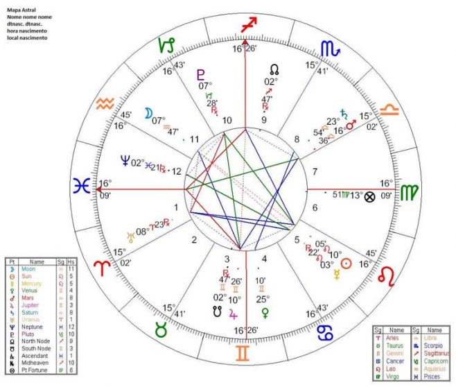 Tudo O Que Voc Precisa Saber Sobre Mapa Astral