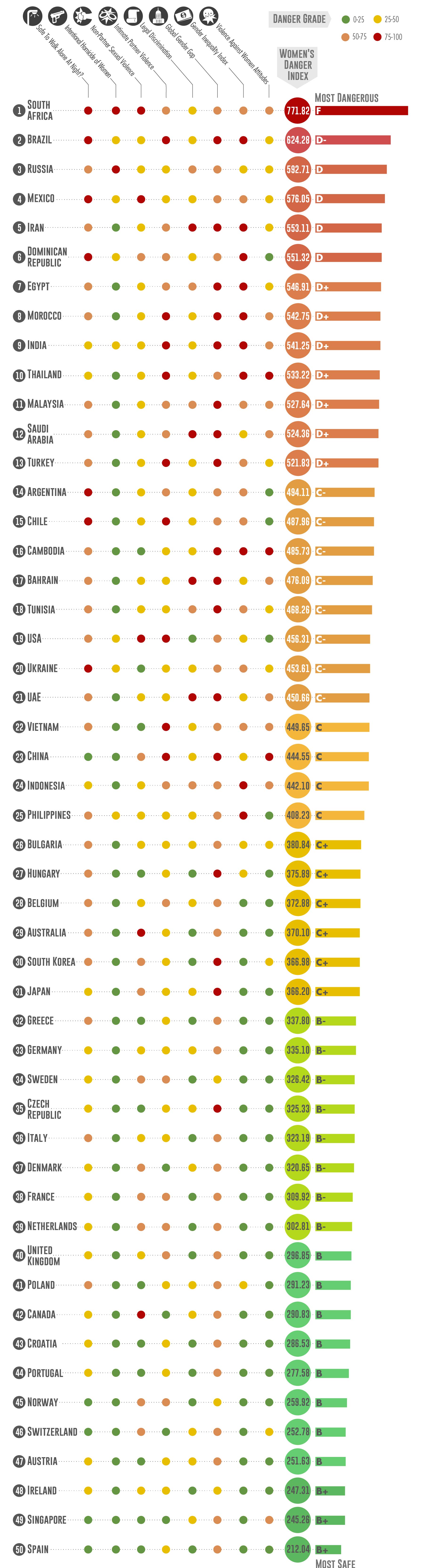 paises-mais-perigosos-para-mulheres-viajarem-sozinhas