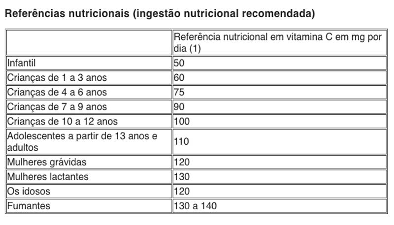 quantidade-de-vitamina-c-que-preciso-tomar