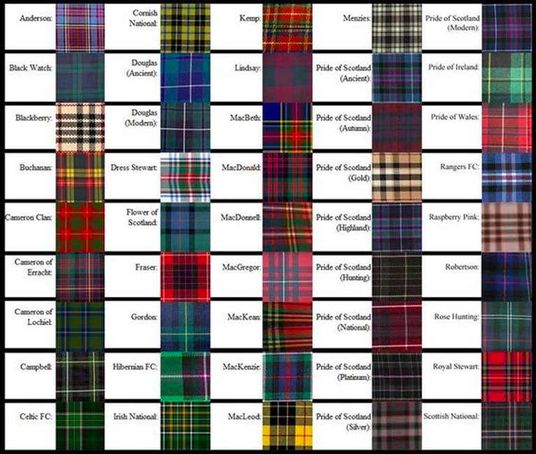 padrões de xadrez tartan escocês klas