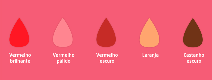 cor da menstruação